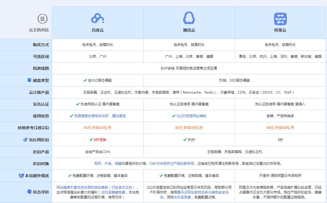 上林云主机代理对比.jpg